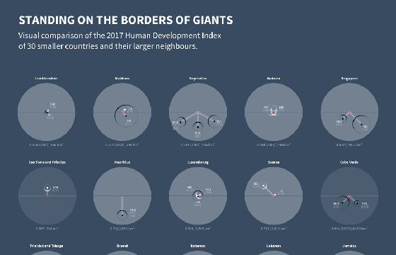 Standing on the borders of giants