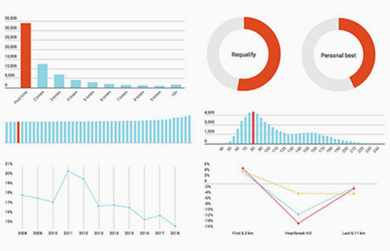 Sydney marathon results visualised